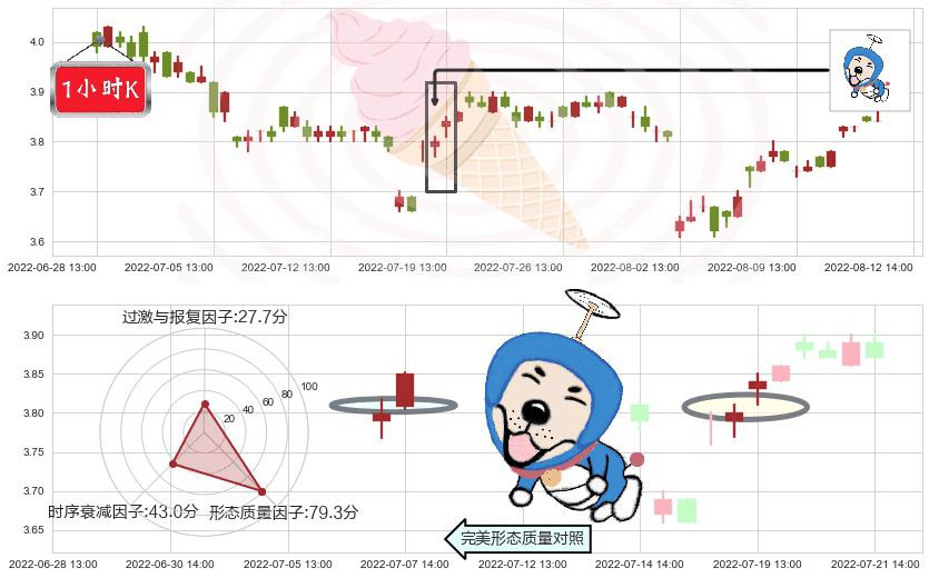 新华传媒(sh600825)上涨螺旋桨形态K线图-阿布量化