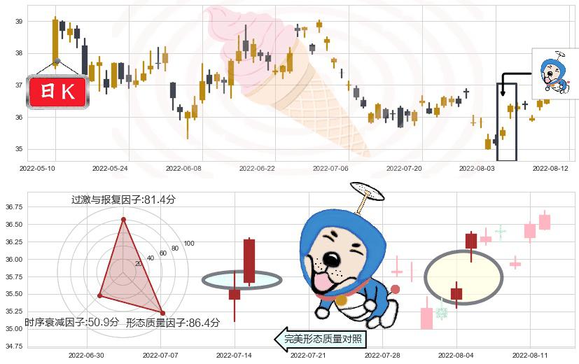 伊利股份(sh600887)上涨螺旋桨形态K线图-阿布量化
