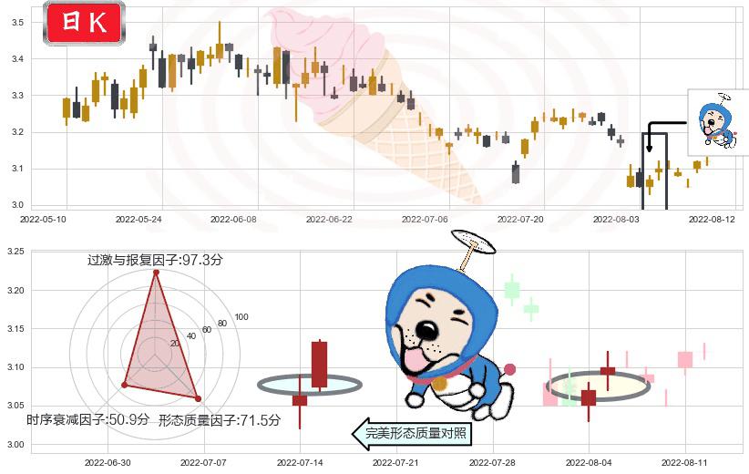 江苏有线(sh600959)上涨螺旋桨形态K线图-阿布量化
