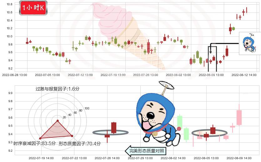 中材国际(sh600970)上涨螺旋桨形态K线图-阿布量化