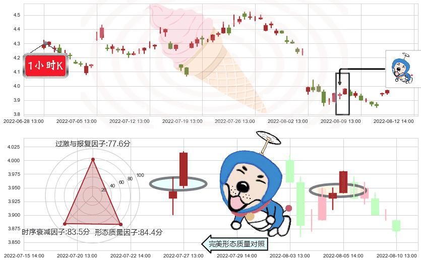 连云港(sh601008)上涨螺旋桨形态K线图-阿布量化