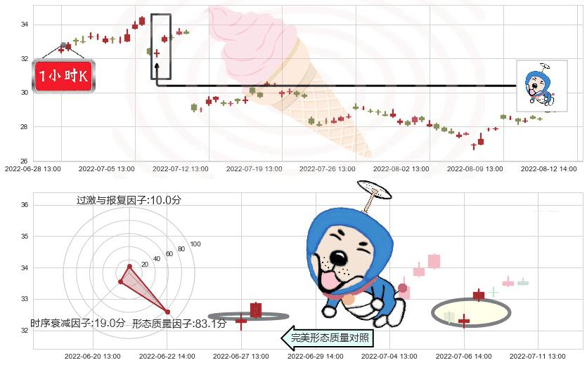 中国神华(sh601088)上涨螺旋桨形态K线图-阿布量化