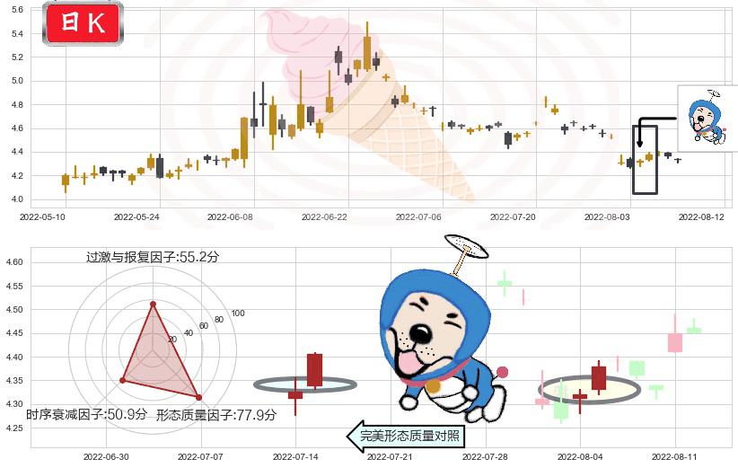 君正集团(sh601216)上涨螺旋桨形态K线图-阿布量化