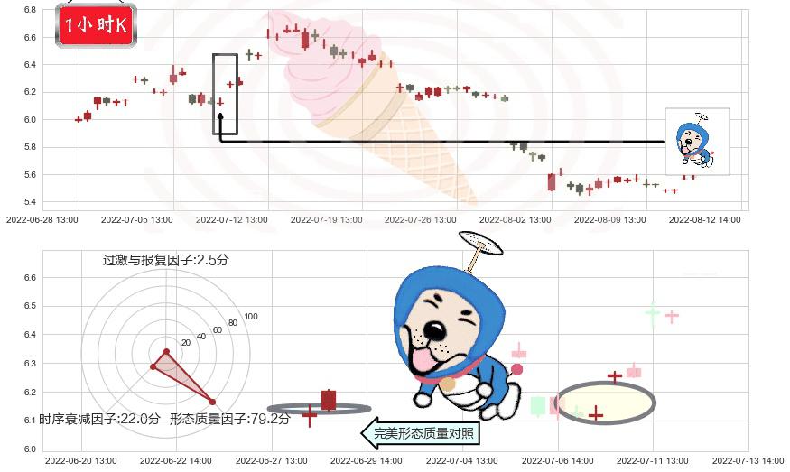 中国中铁(sh601390)上涨螺旋桨形态K线图-阿布量化