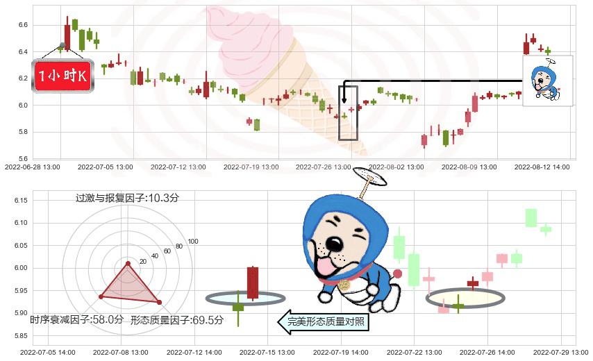 大智慧(sh601519)上涨螺旋桨形态K线图-阿布量化