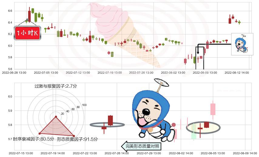 大智慧(sh601519)上涨螺旋桨形态K线图-阿布量化