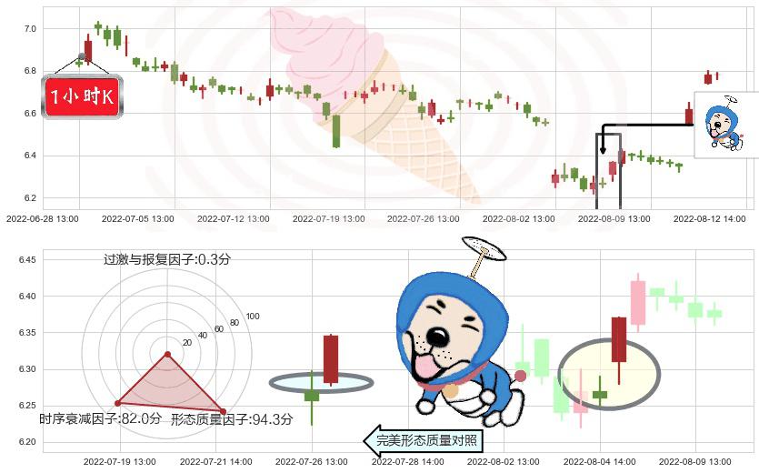 东吴证券(sh601555)上涨螺旋桨形态K线图-阿布量化