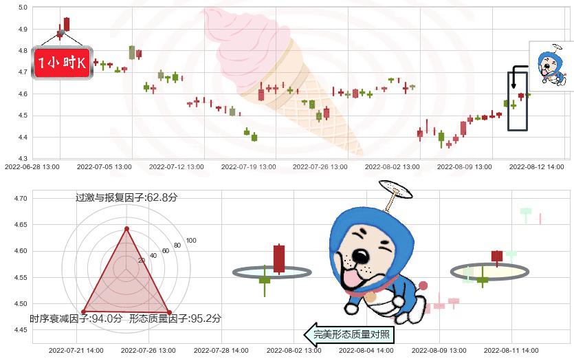 中国铝业(sh601600)上涨螺旋桨形态K线图-阿布量化