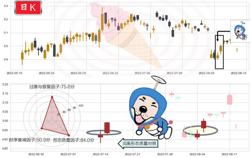 中国中车(sh601766)上涨螺旋桨形态K线图-阿布量化