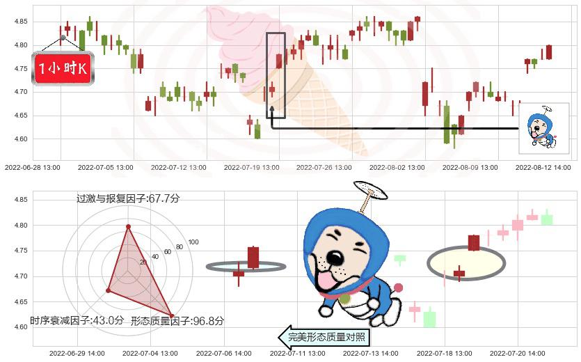 皖新传媒(sh601801)上涨螺旋桨形态K线图-阿布量化