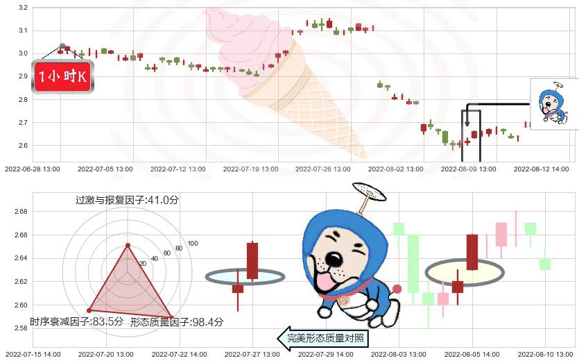 中远海发(sh601866)上涨螺旋桨形态K线图-阿布量化