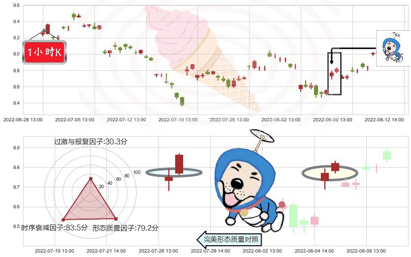 紫金矿业(sh601899)上涨螺旋桨形态K线图-阿布量化
