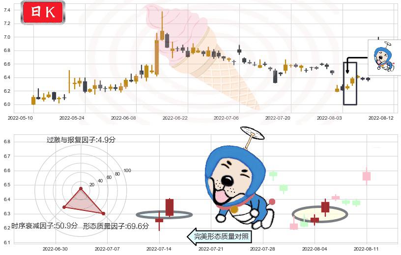 方正证券(sh601901)上涨螺旋桨形态K线图-阿布量化