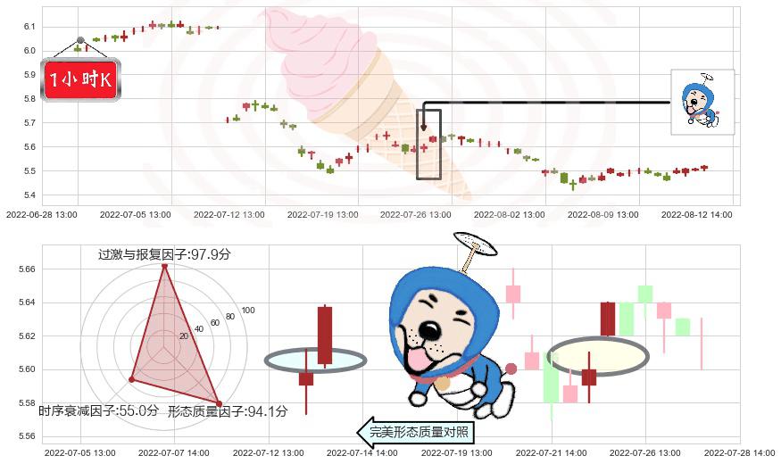 建设银行(sh601939)上涨螺旋桨形态K线图-阿布量化