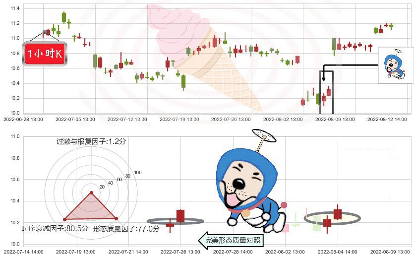 人民网(sh603000)上涨螺旋桨形态K线图-阿布量化