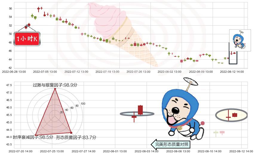 晨光文具(sh603899)上涨螺旋桨形态K线图-阿布量化