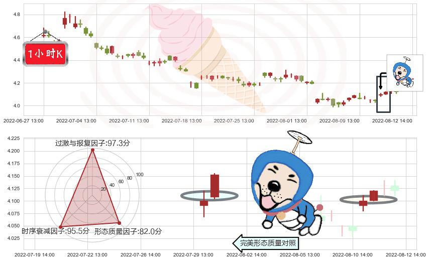 深振业A(sz000006)上涨螺旋桨形态K线图-阿布量化