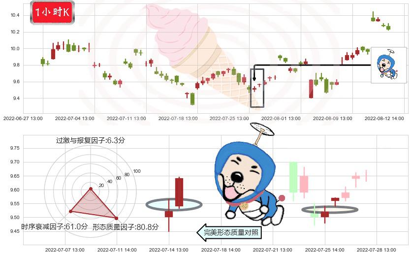 深天马A(sz000050)上涨螺旋桨形态K线图-阿布量化