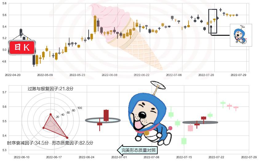 徐工机械(sz000425)上涨螺旋桨形态K线图-阿布量化