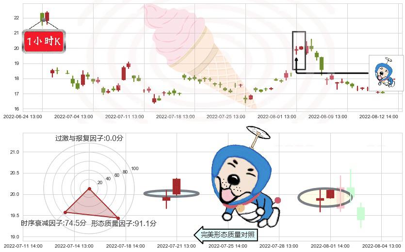 长安汽车(sz000625)上涨螺旋桨形态K线图-阿布量化