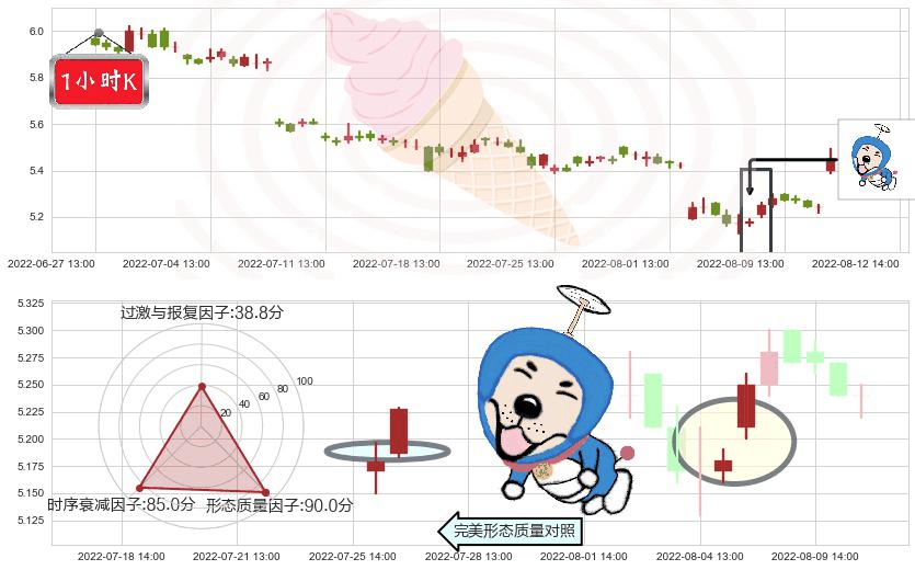 长江证券(sz000783)上涨螺旋桨形态K线图-阿布量化