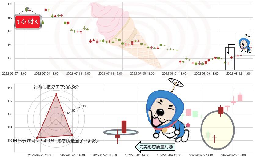 酒鬼酒(sz000799)上涨螺旋桨形态K线图-阿布量化