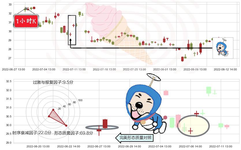 五矿稀土(sz000831)上涨螺旋桨形态K线图-阿布量化