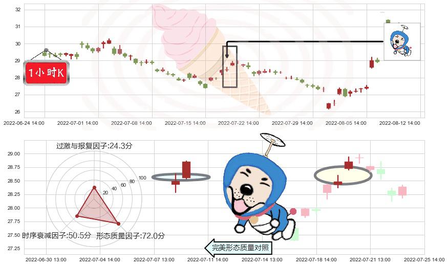 张裕A(sz000869)上涨螺旋桨形态K线图-阿布量化