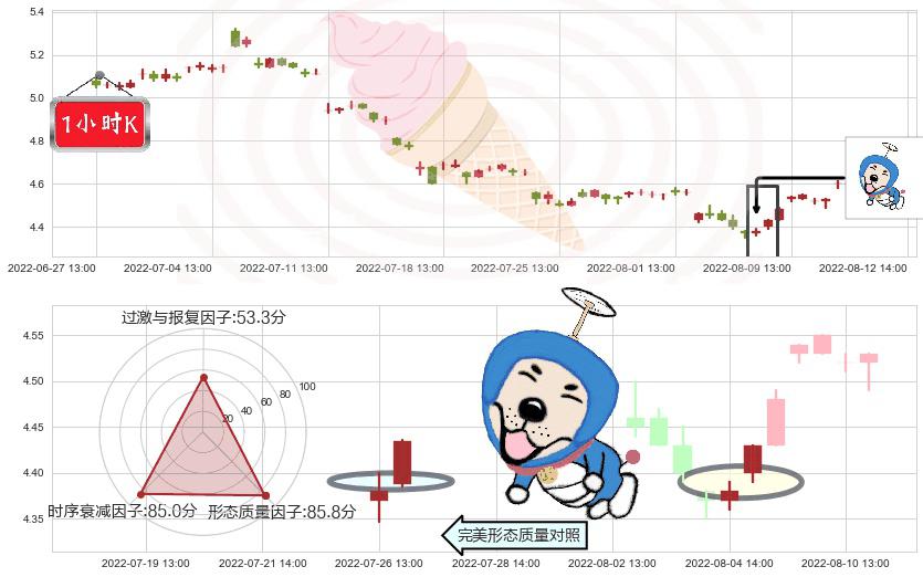 华菱钢铁(sz000932)上涨螺旋桨形态K线图-阿布量化