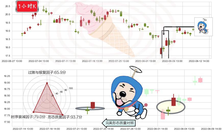 紫光股份(sz000938)上涨螺旋桨形态K线图-阿布量化