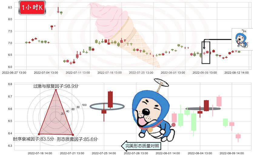 远光软件(sz002063)上涨螺旋桨形态K线图-阿布量化