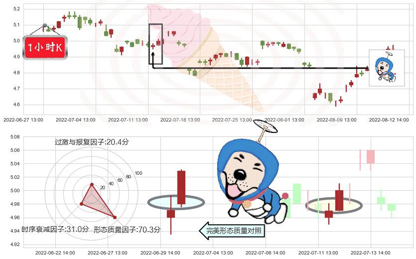 金螳螂(sz002081)上涨螺旋桨形态K线图-阿布量化