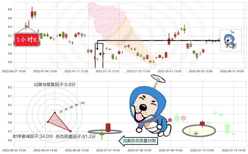 沧州明珠(sz002108)上涨螺旋桨形态K线图-阿布量化
