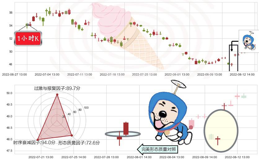 顺丰控股(sz002352)上涨螺旋桨形态K线图-阿布量化