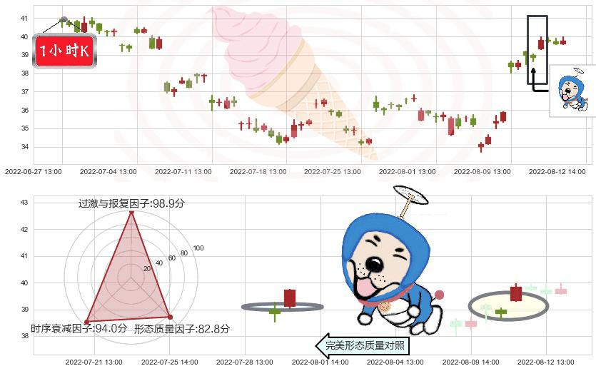 杰瑞股份(sz002353)上涨螺旋桨形态K线图-阿布量化