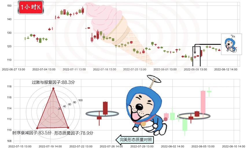 天齐锂业(sz002466)上涨螺旋桨形态K线图-阿布量化