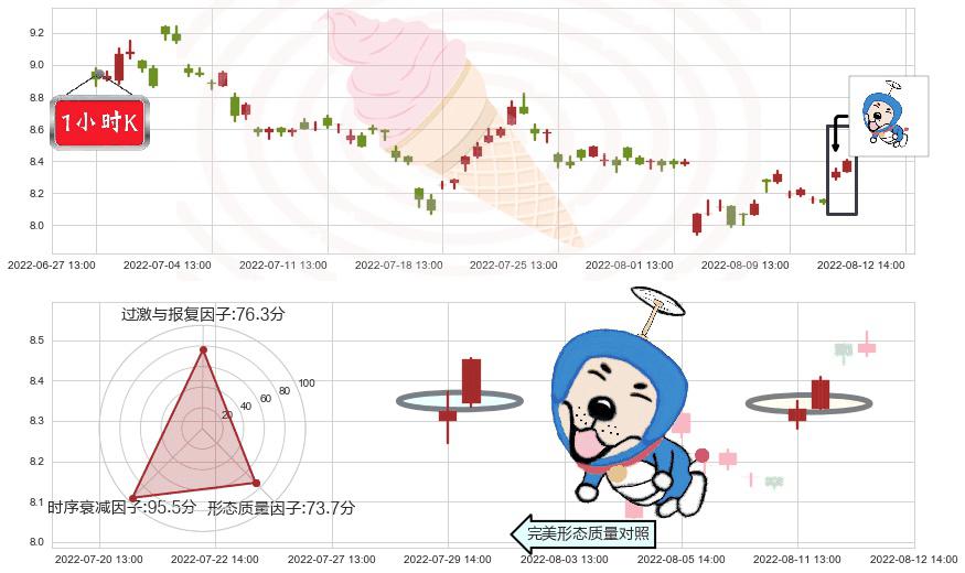 巨人网络(sz002558)上涨螺旋桨形态K线图-阿布量化