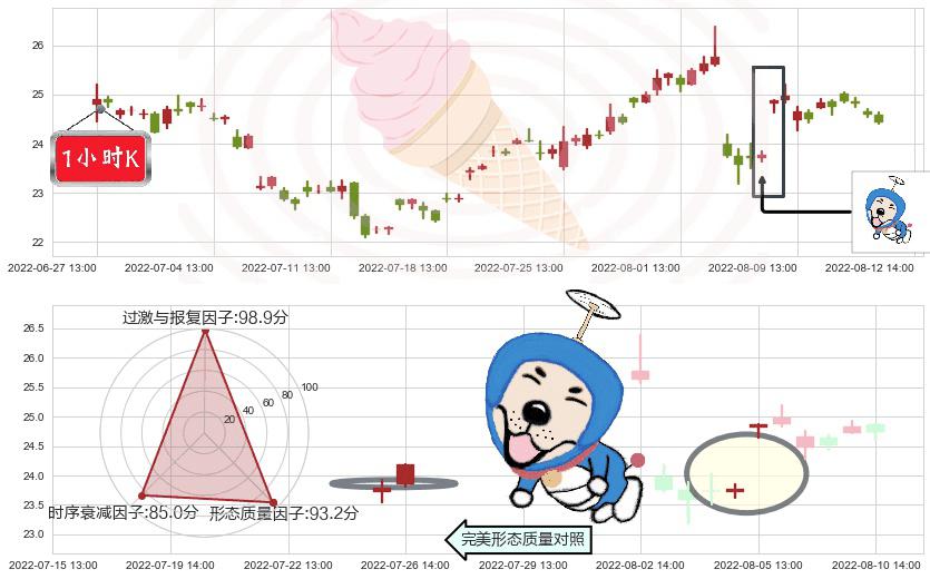中新赛克(sz002912)上涨螺旋桨形态K线图-阿布量化