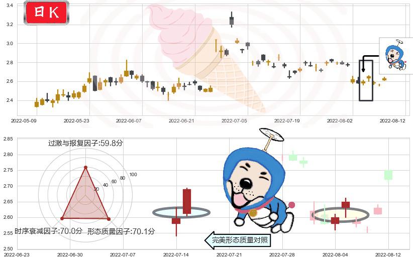 华谊兄弟(sz300027)上涨螺旋桨形态K线图-阿布量化