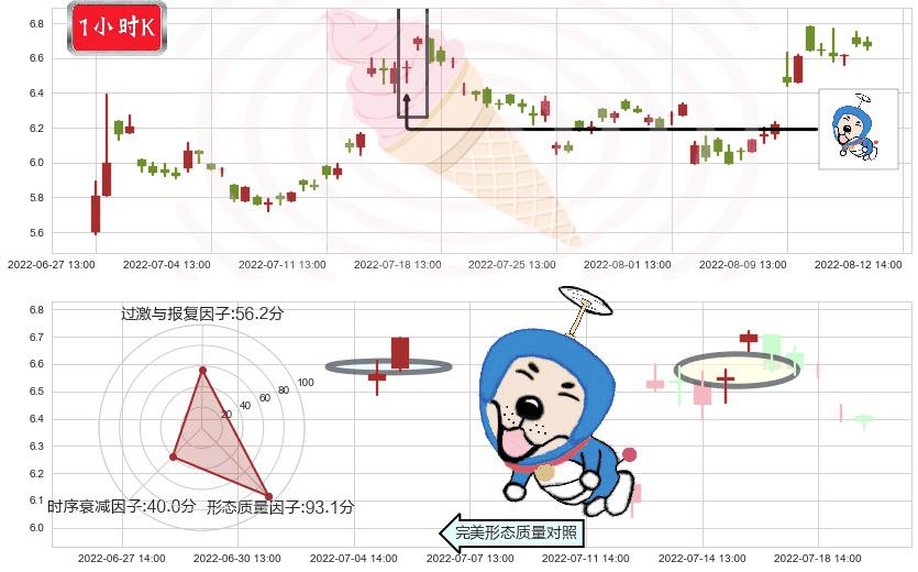 金龙机电(sz300032)上涨螺旋桨形态K线图-阿布量化