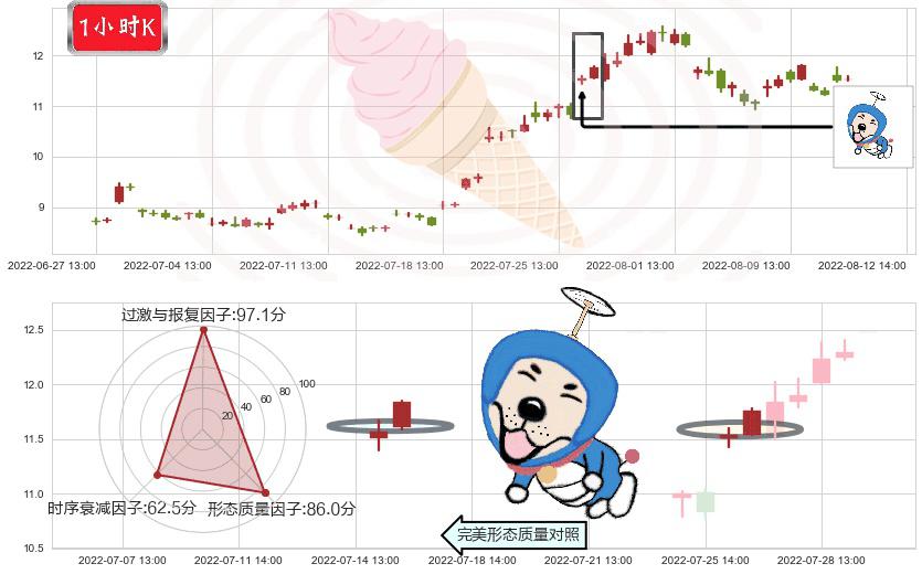 硕贝德(sz300322)上涨螺旋桨形态K线图-阿布量化