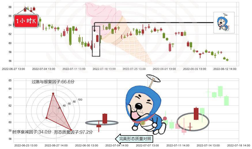 先导智能(sz300450)上涨螺旋桨形态K线图-阿布量化
