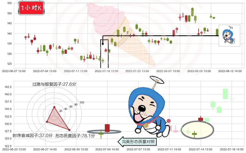 中科创达(sz300496)上涨螺旋桨形态K线图-阿布量化
