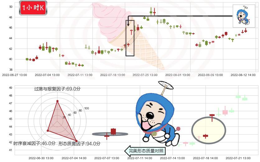 平治信息(sz300571)上涨螺旋桨形态K线图-阿布量化