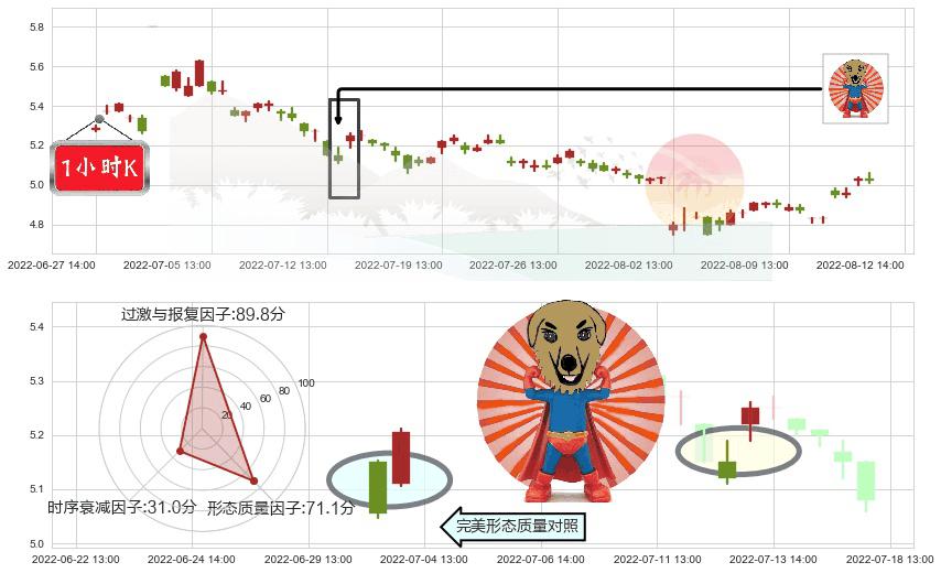 祥源文化(sh600576)旭日东升K线图-阿布量化