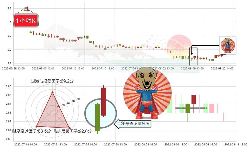 光大银行(sh601818)旭日东升K线图-阿布量化