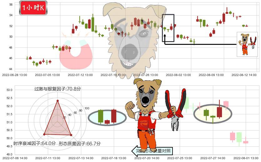 航发动力(sh600893)上涨镊子线(U形磁铁)K线图-阿布量化