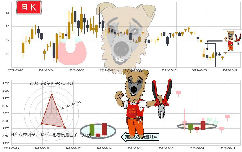 宁波港(sh601018)上涨镊子线(U形磁铁)K线图-阿布量化