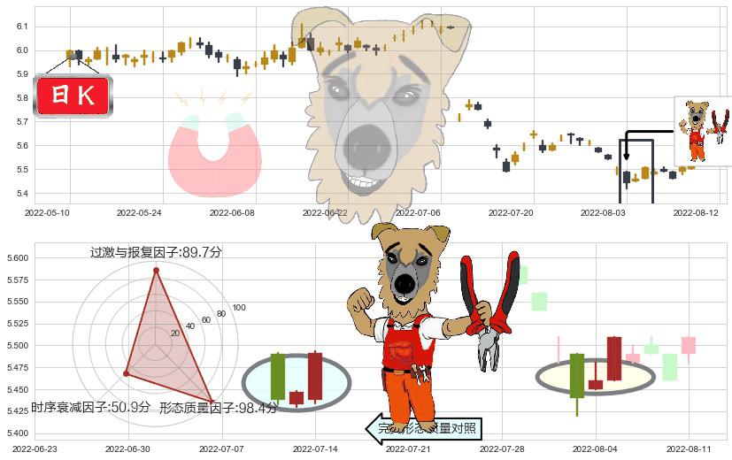 建设银行(sh601939)上涨镊子线(U形磁铁)K线图-阿布量化