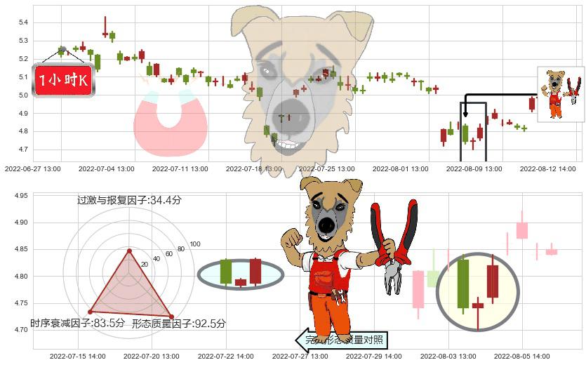 电广传媒(sz000917)上涨镊子线(U形磁铁)K线图-阿布量化